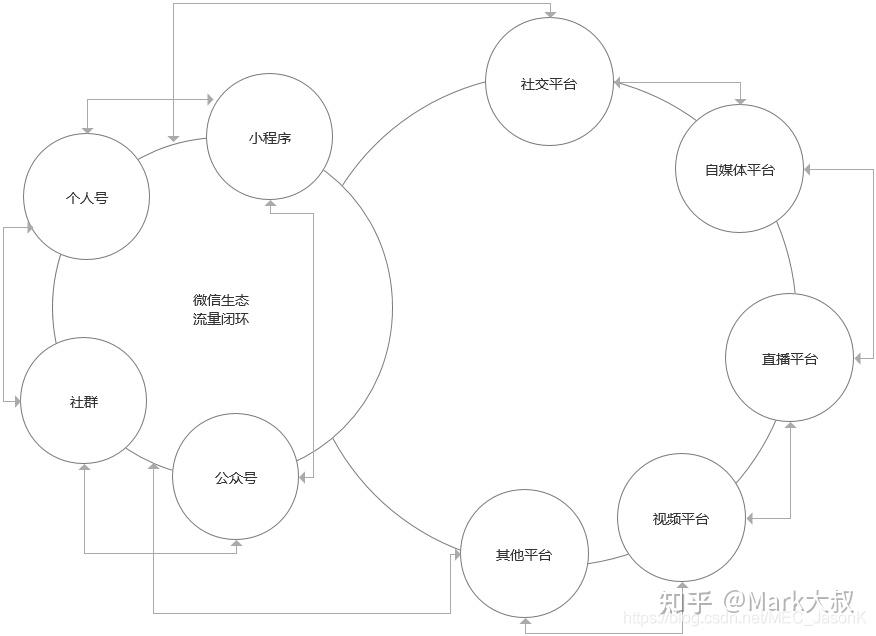 分工明确简笔画图片