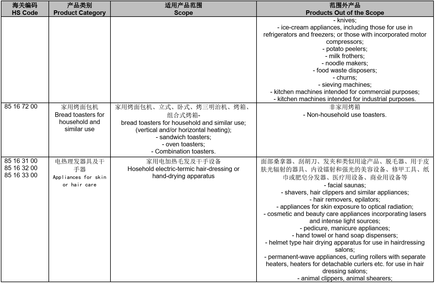 沙特GCC认证详解，GSO Certificate of Conformity是什么？Gulf Type Examination ...