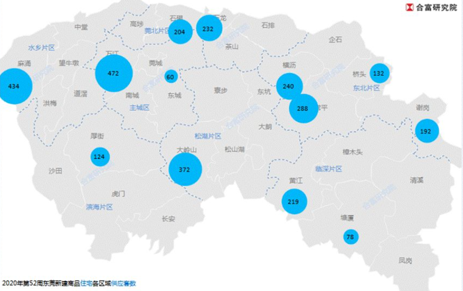 上週東莞新房供應井噴,多盤日光,東城長安房價直逼5萬! - 知乎