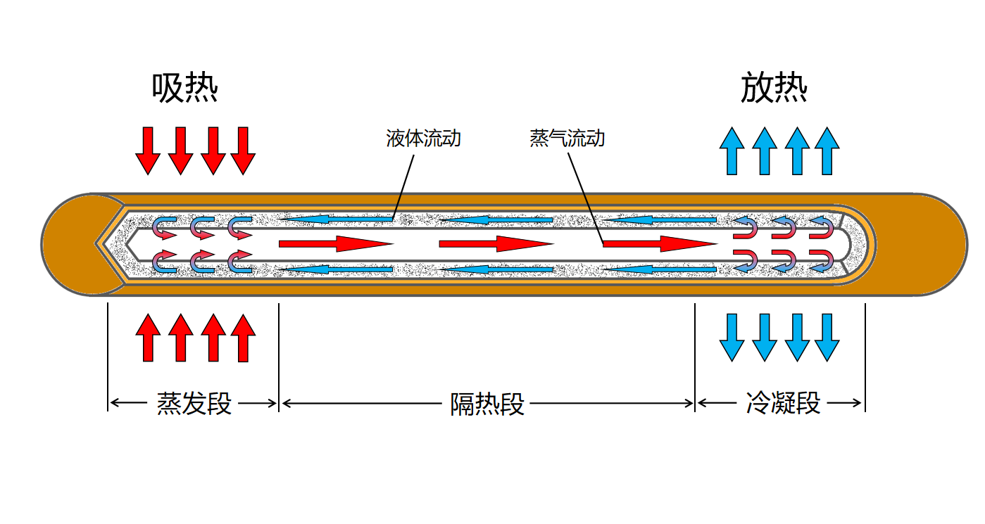 的塔式风冷到底是个什么工作原理,这是一个塔式风冷散热器的散热塔,你