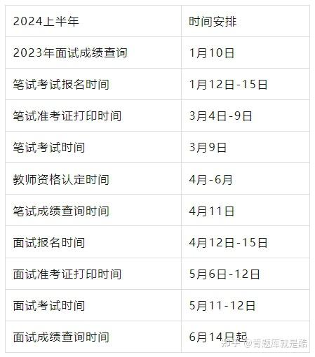 2024年最全考证时间表来了！除了教资，这些证书也值得考！ - 知乎