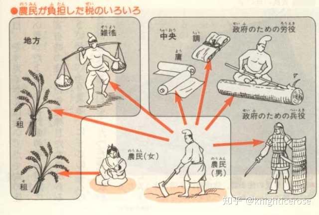古代日本中央集权的律令制为什么会崩溃? - 知乎