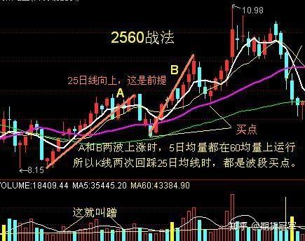 4个月赚45378图解瑞士交易冠军安德烈布殊的2560战法