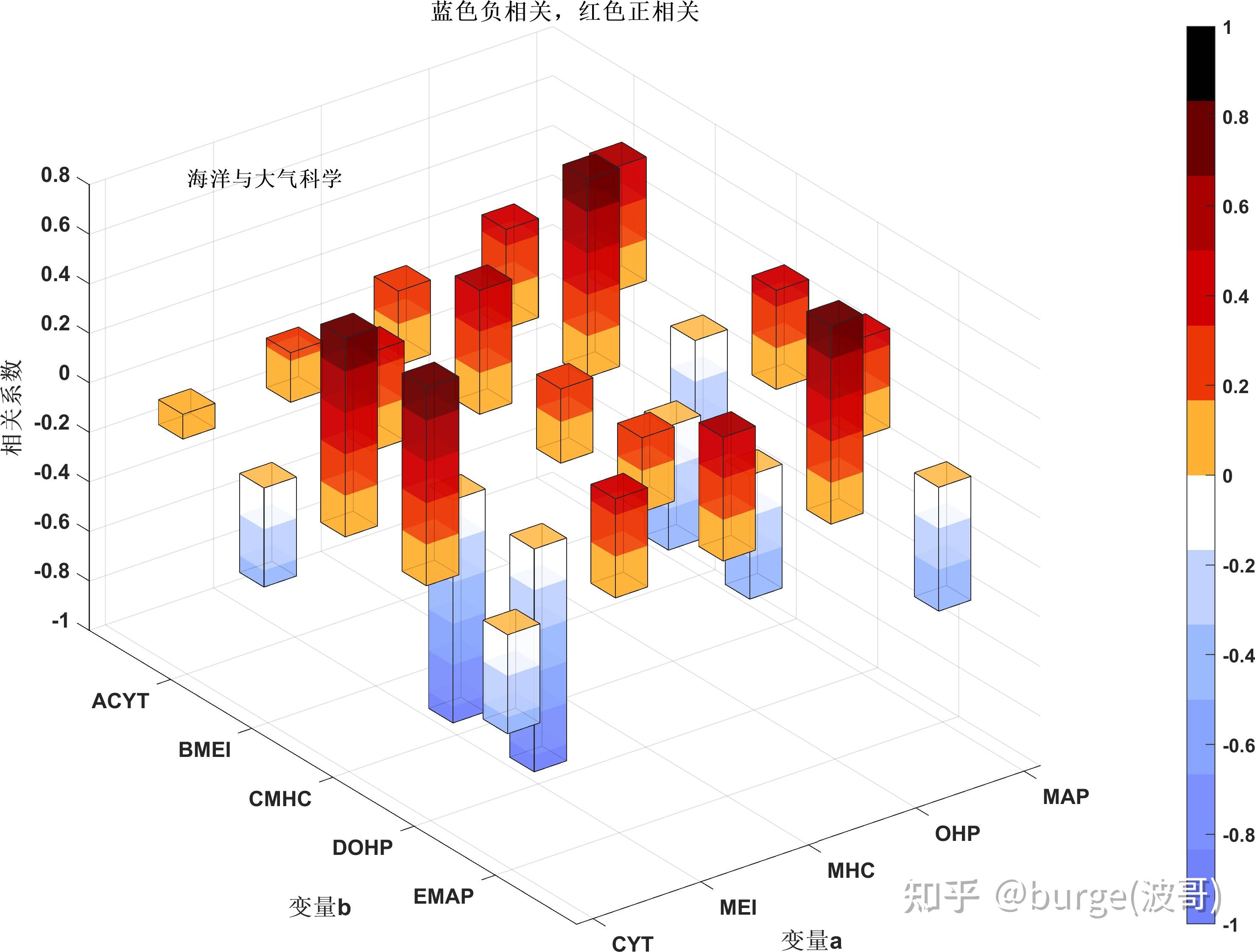 三维簇状柱形图图例图片