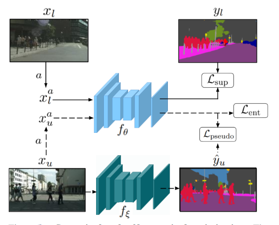 Pixel-Level Contrastive Learning from a Class-wise Memory Bank 论文阅读 - 知乎