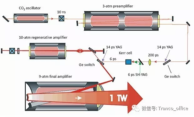 co2激光是什么原理_co2是什么气体(3)