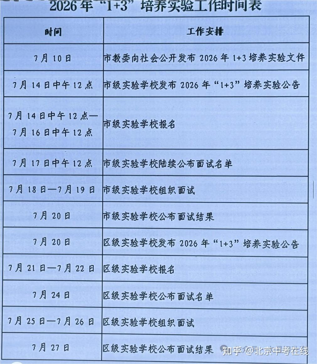有动静了!2026年北京1+3项目要启动了?抢先看—— - 知乎