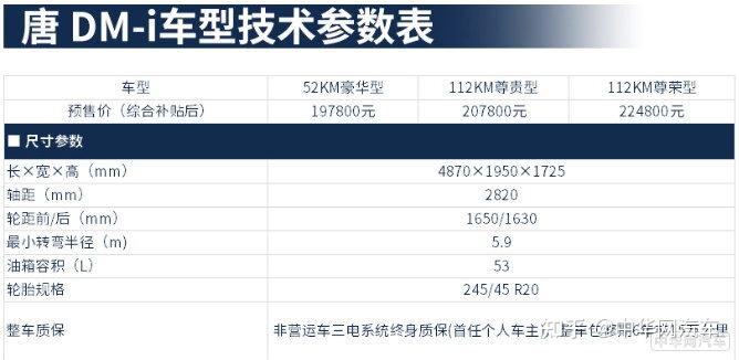 112km尊贵型,112km尊荣型,动力均搭载了比亚迪骁云