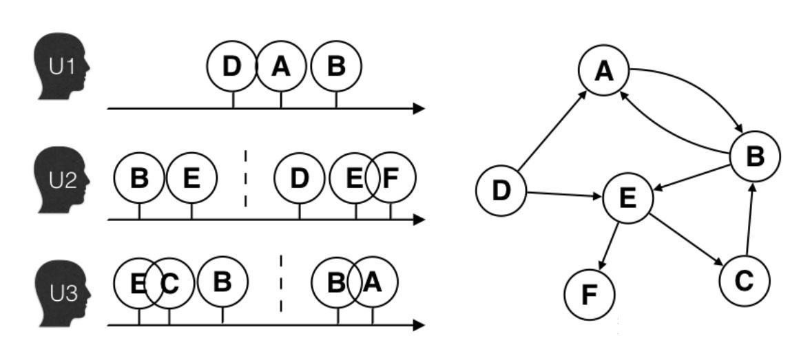 最全推荐系统Embedding召回算法总结