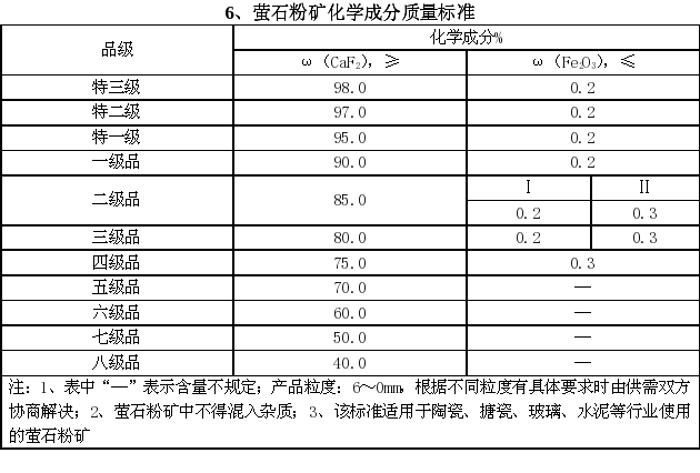精华|| 史上最全矿石品位汇总——建议收藏,慢慢细品 - 知乎
