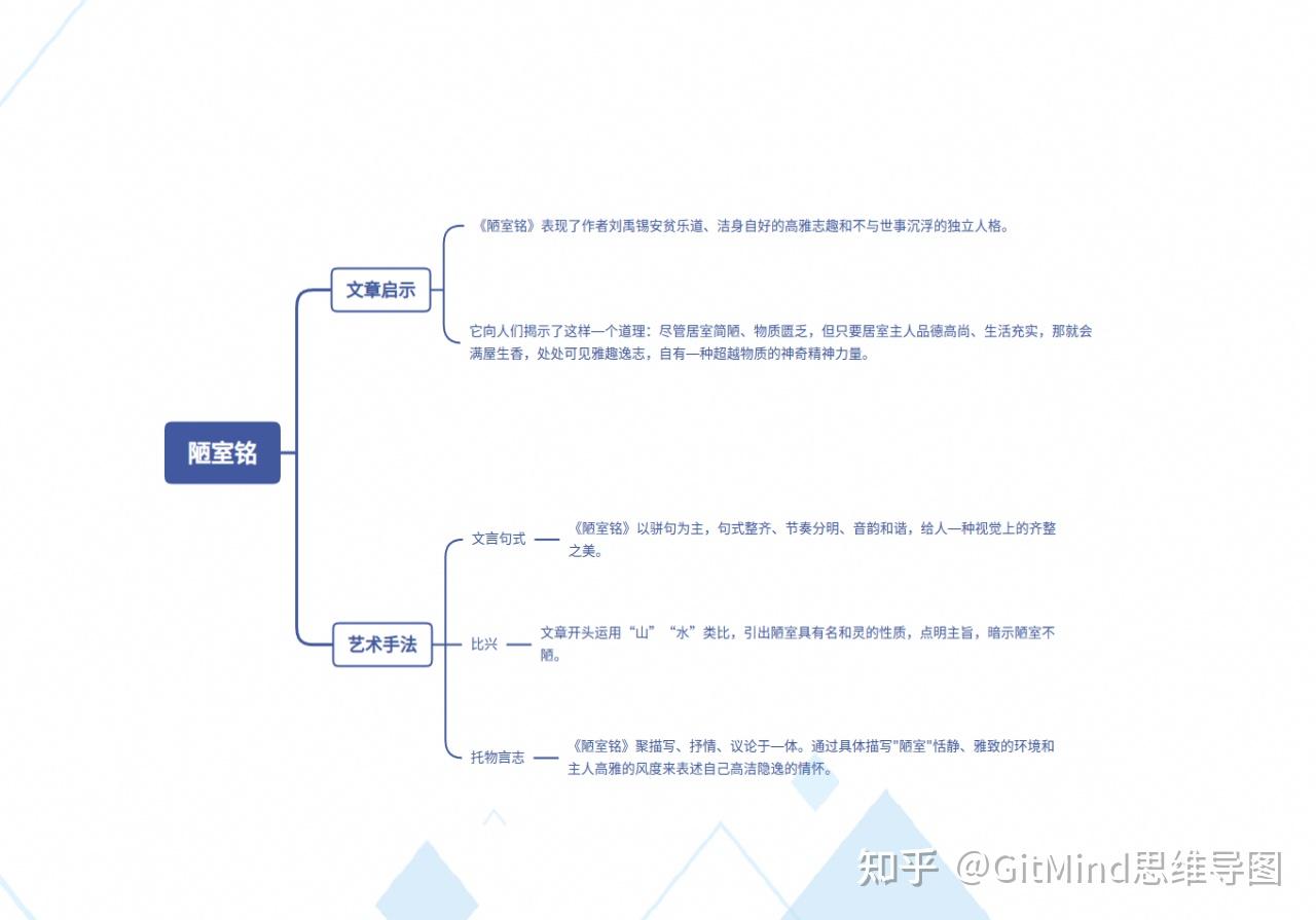 陋室铭中心思想图片