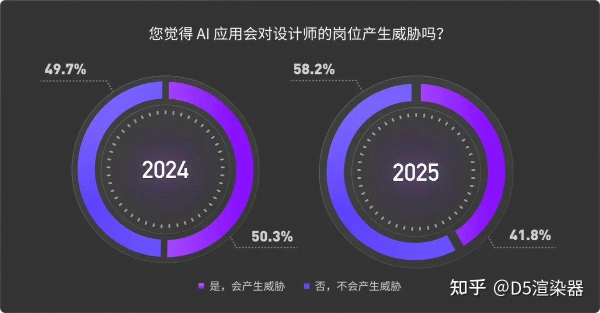 2025 AI 调研报告：建筑设计、景观设计、室内设计等行业 AI 应用现状与趋势洞察 - 知乎