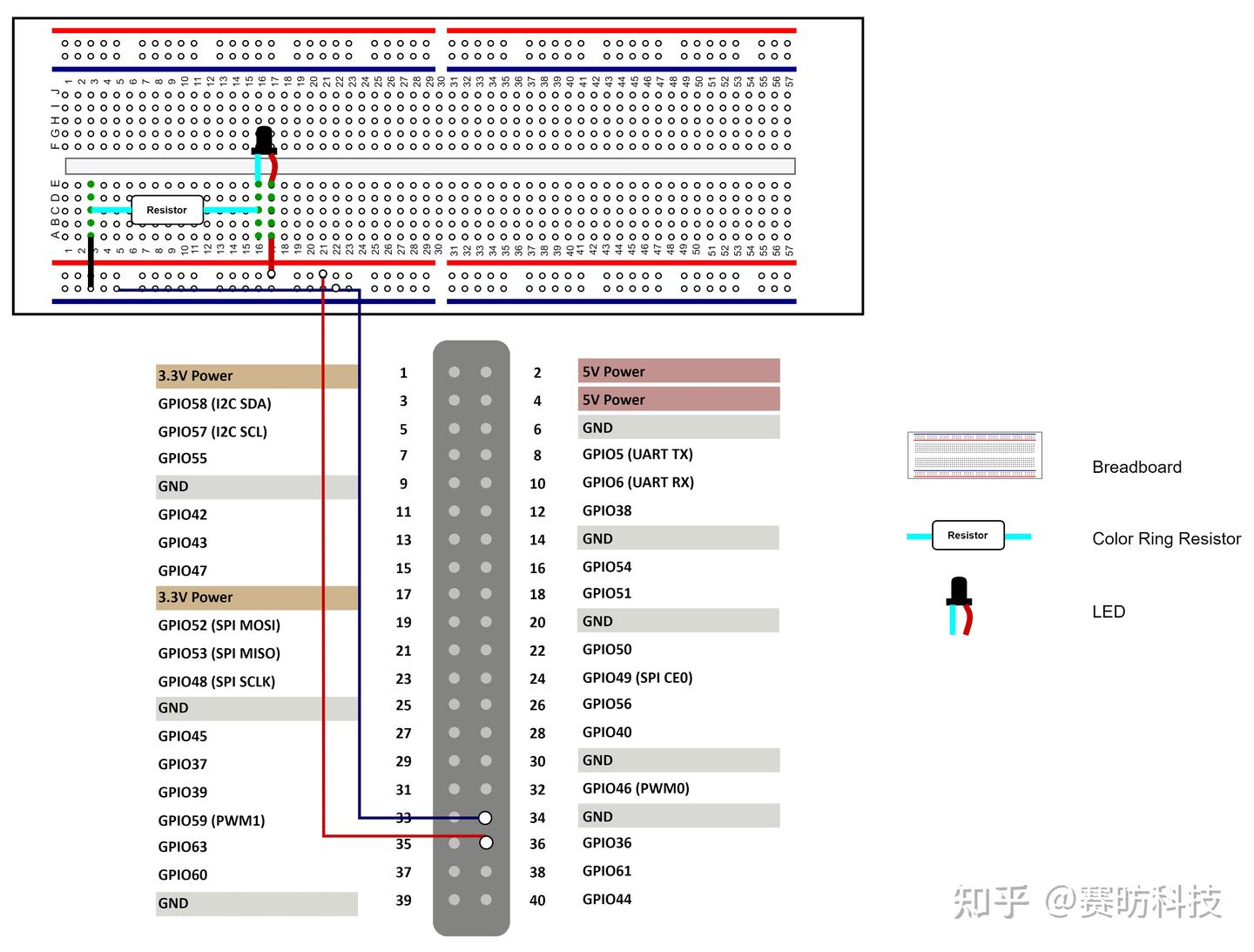 完全兼容树莓派 | 赛昉科技推出VisionFive.gpio Python控制程序 - 知乎