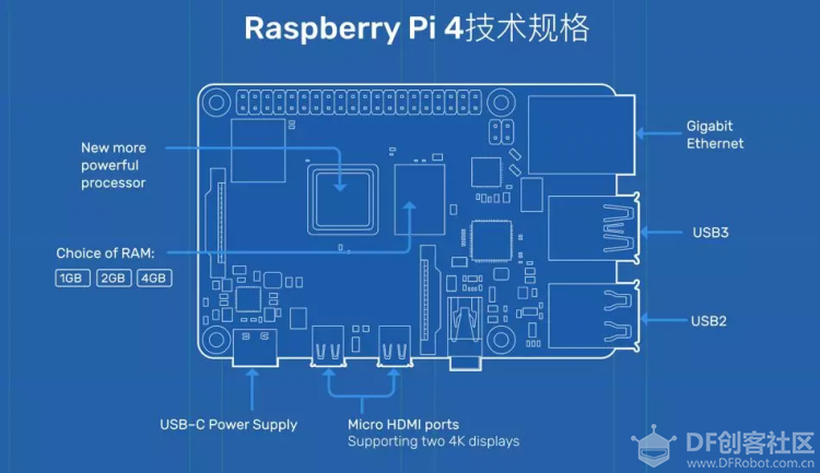 树莓派是什么?能吃吗?19 树莓派是什么?能吃吗?