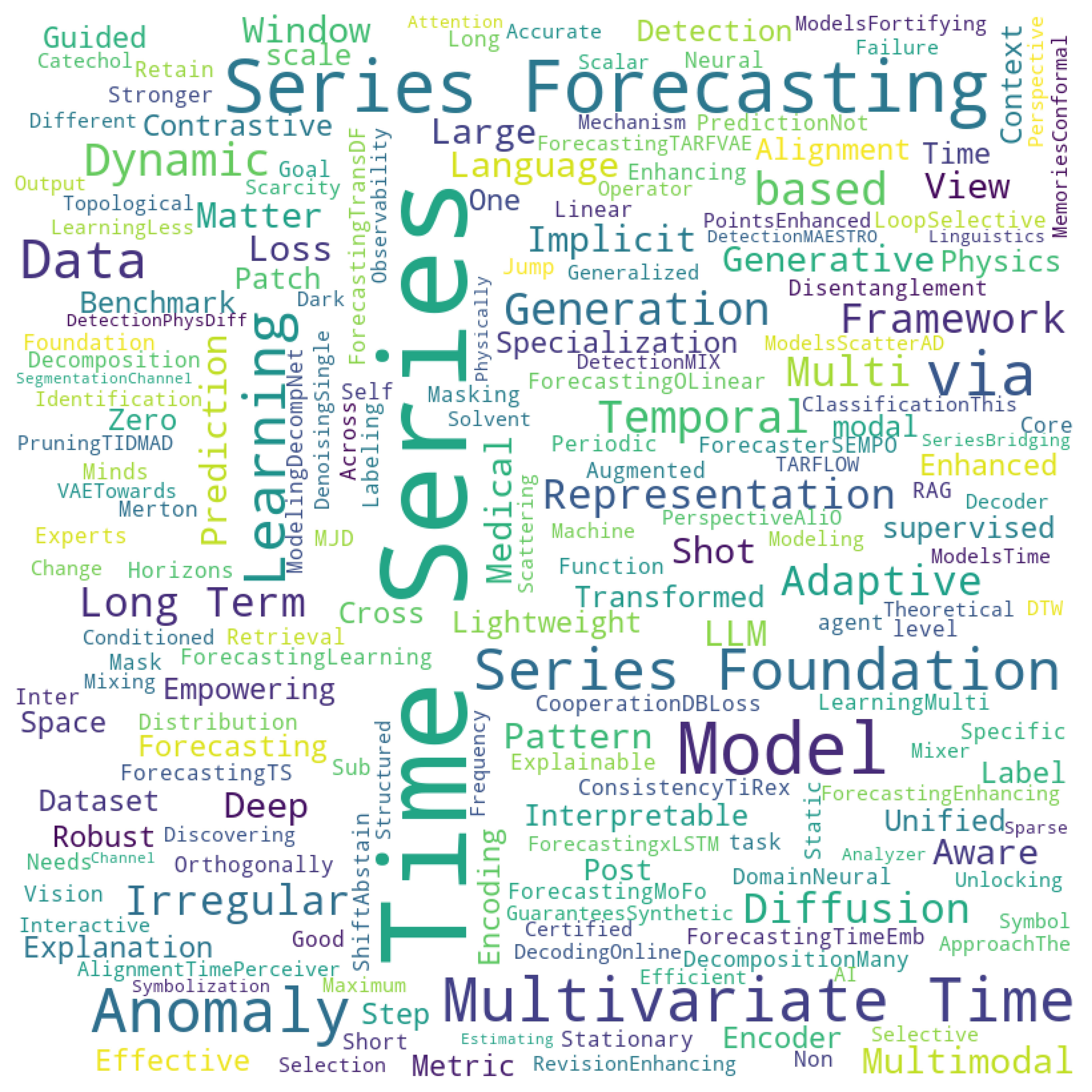 NeurIPS 2025 | 时间序列（Time Series）论文总结[上]——时间序列预测 - 知乎