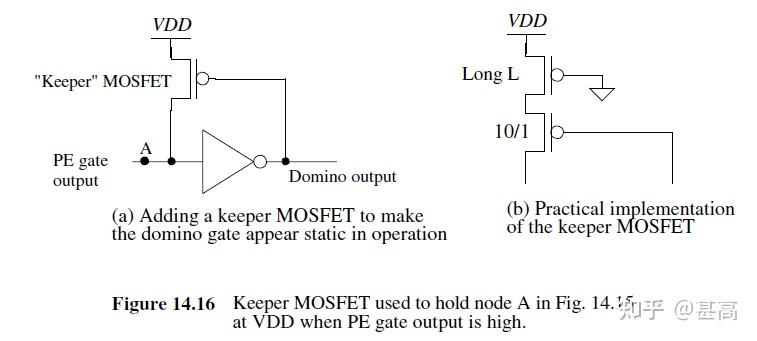 Chapter 13-14 Clocked Circuits, Dynamic Logic Gates - 知乎