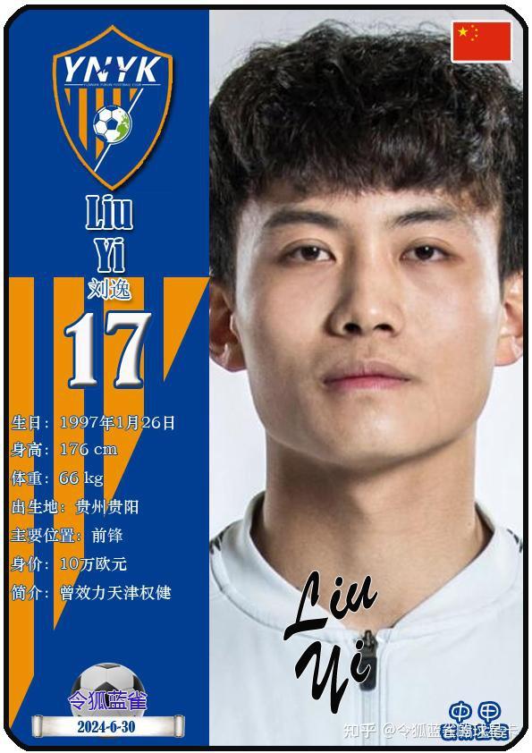 球星卡(中甲):2024赛季冠军云南玉昆队夺冠阵容一览