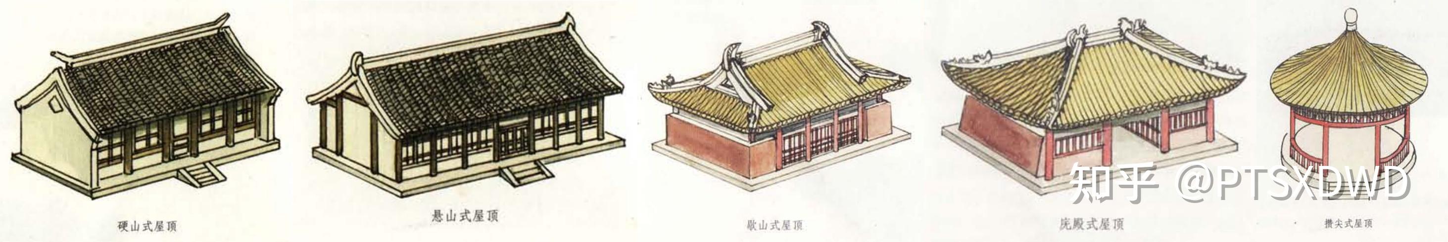【场景设计/场景建模/地编】一文认识中国传统古建筑 - 知乎