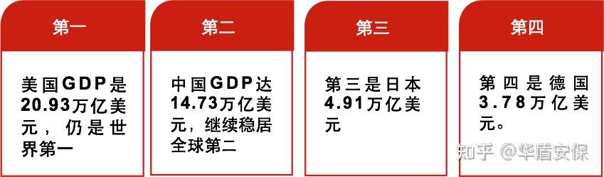 经济形势疫情冲击下的世界经济深度衰退