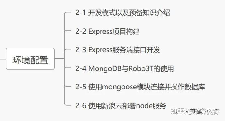 2022年最新全套前端学习路线图(附资源)29 2022年最新全套前端学习路线图(附资源)