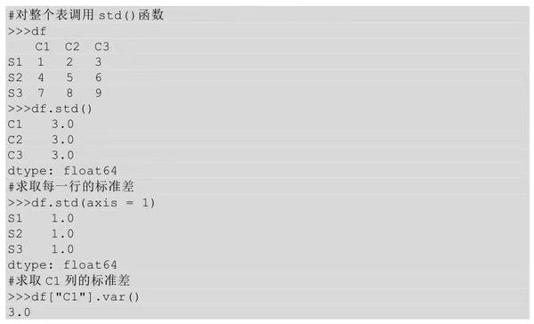 Python数据分析入门教程 五 数据运算 知乎