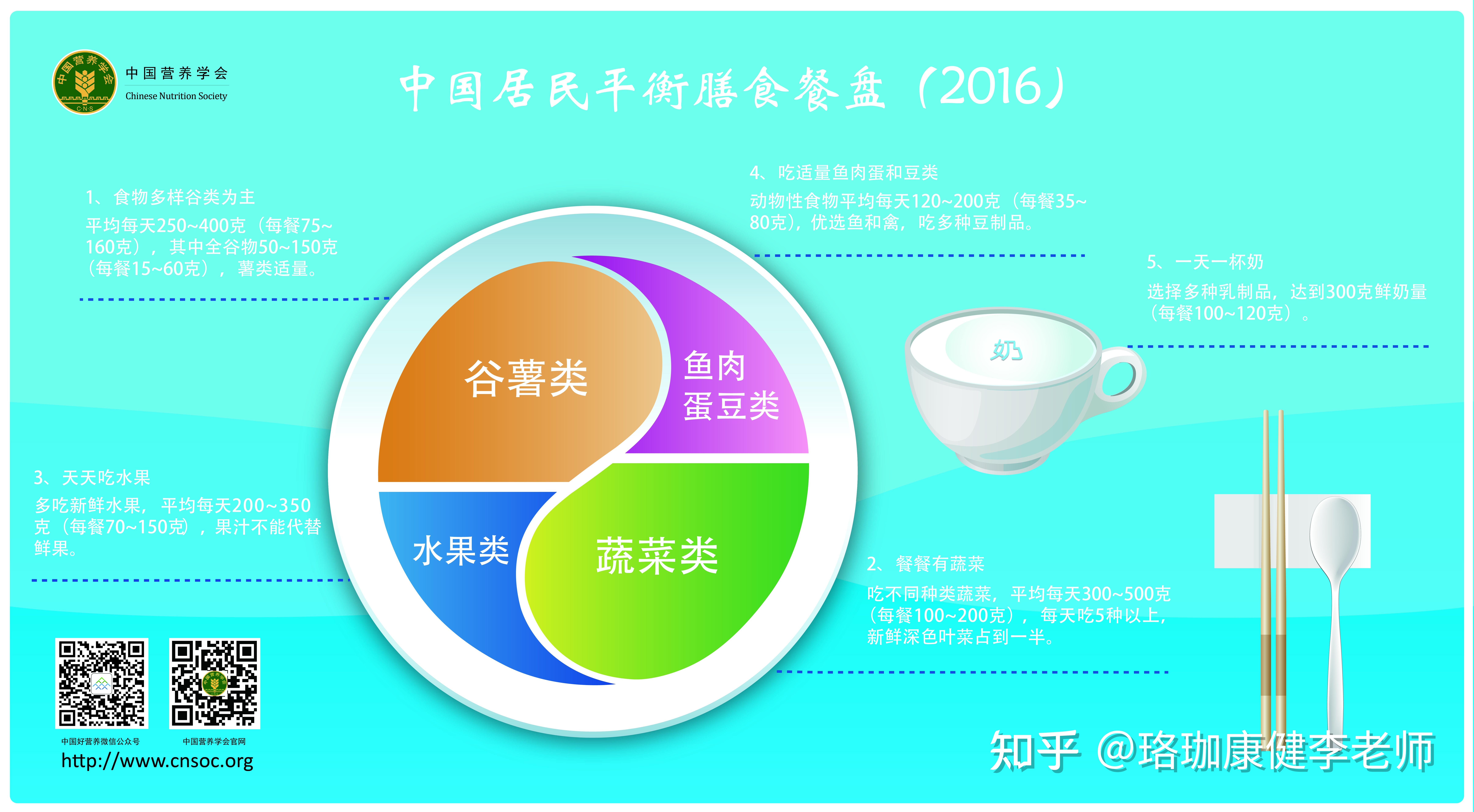 巧用餐盘六步曲合理膳食享健康