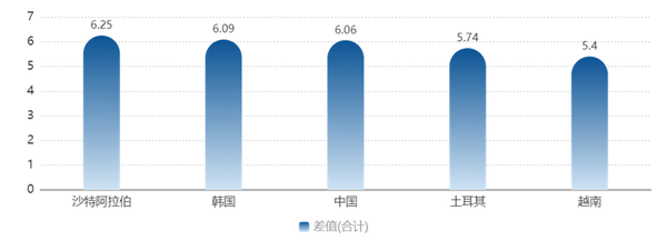 中国年轻人身高东亚第一 对不起 我又拖祖国后腿了 知乎