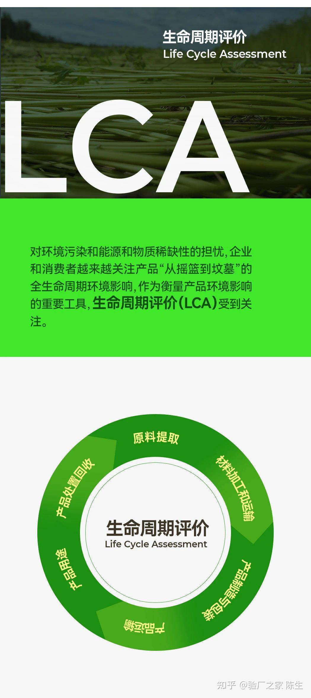 碳项目的LCA 生命全周期评价是什么,为何大企业跟品牌都在推行 - 知乎
