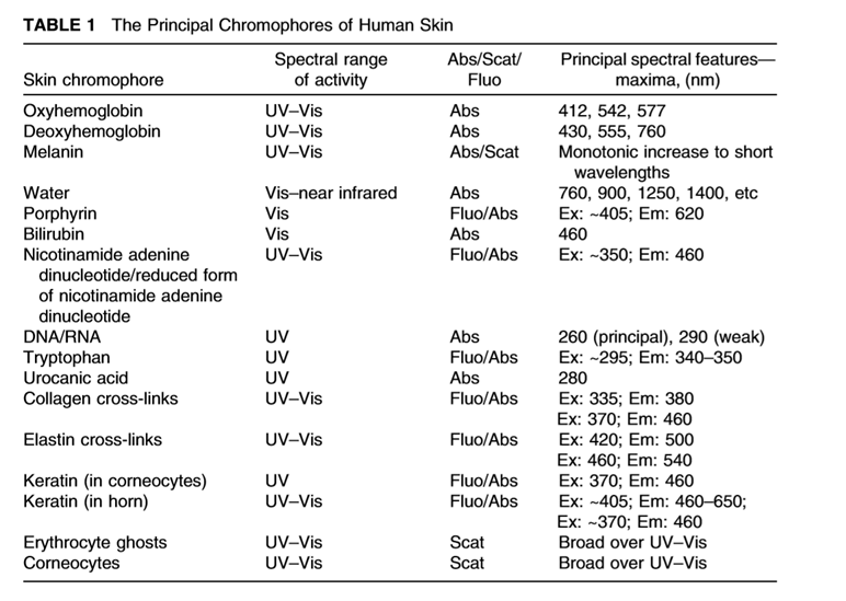 那些年你遇到的皮肤检测