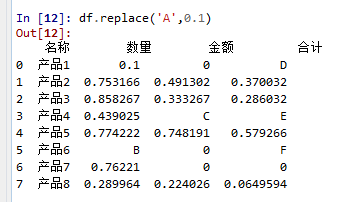 python pandas replace函数 python pandas replace函数