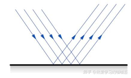 可视计算与交互概论·光照与着色 - 知乎