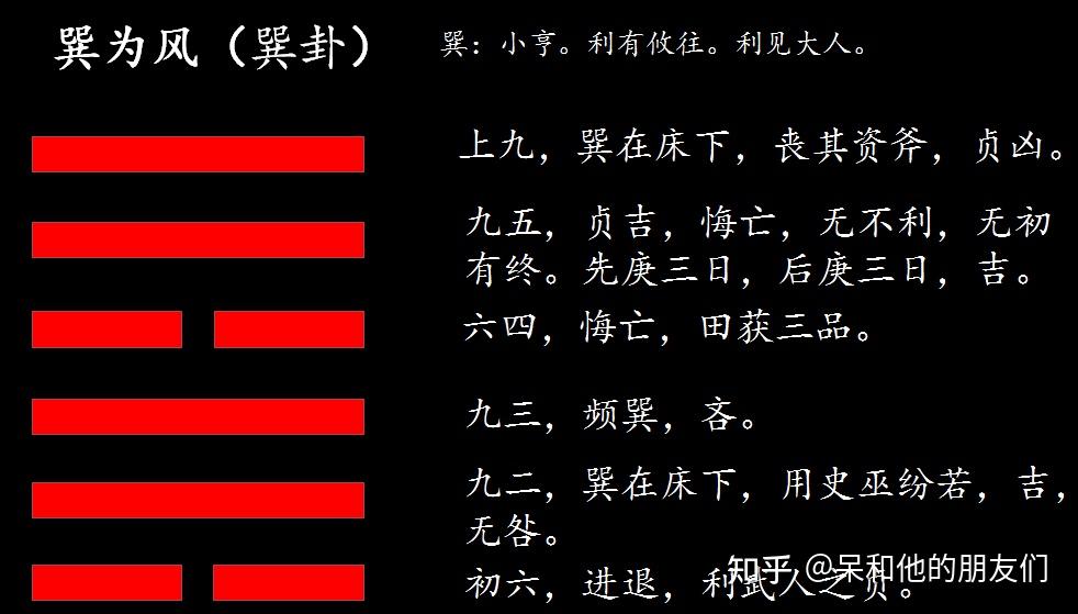第57卦 解读《易经》,学会做出合理的决策—— 巽为风(巽卦) - 知乎