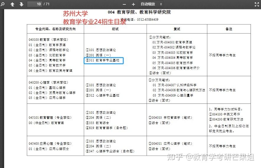 【院校变动48】教育学考研——苏州大学 - 知乎