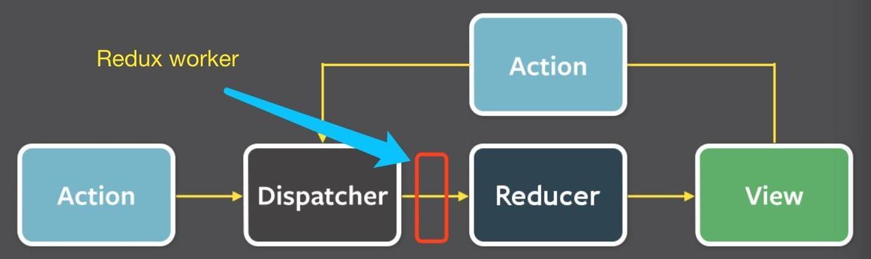 React Redux 中间件思想遇见 Web Worker 的灵感（附demo） - 知乎