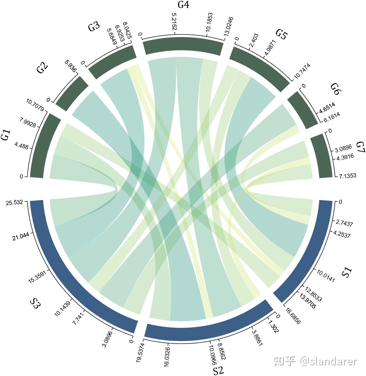 MATLAB | 全网唯一！使用MATLAB绘制好看的弦图！ - 知乎