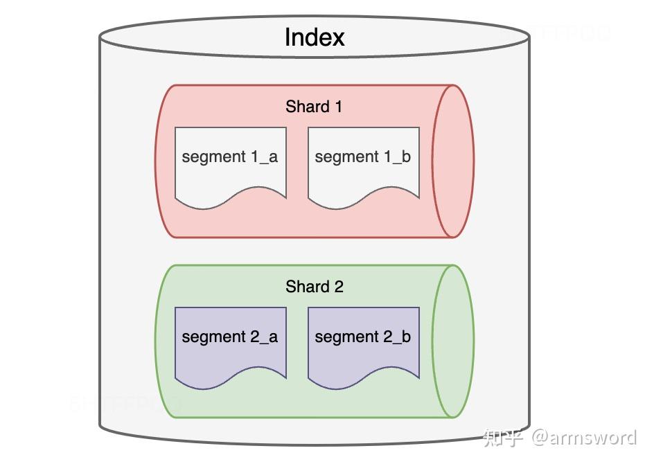 如何让ES低成本、高性能？滴滴落地ZSTD压缩算法的实践分享 知乎