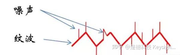 直流电源纹波/电压纹波测量方法 - 知乎