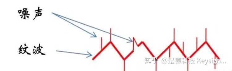 直流电源纹波/电压纹波测量方法 - 知乎