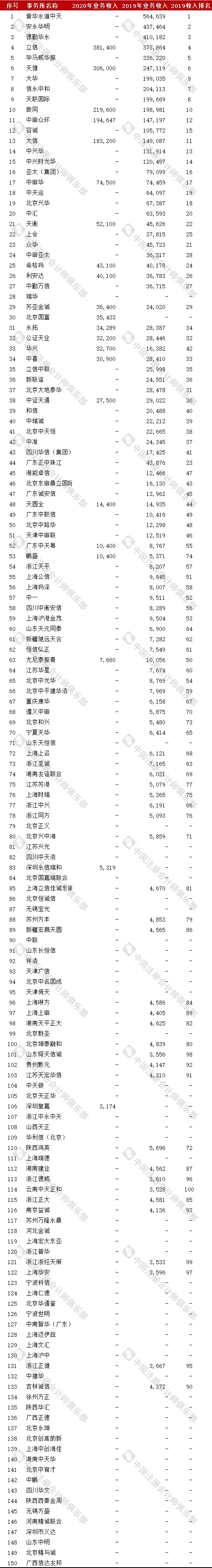 会计师事务是干嘛的_会计师事务所有编制吗_2024年四大会计师事务所待遇