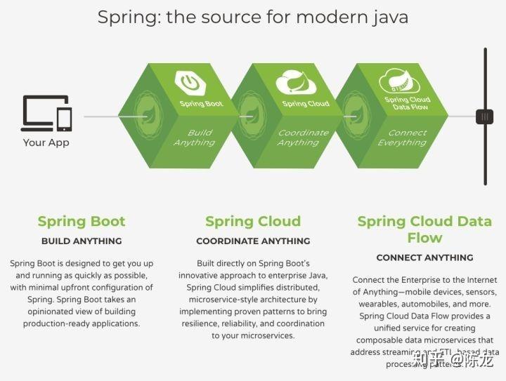 Как перенести spring приложение на spring boot