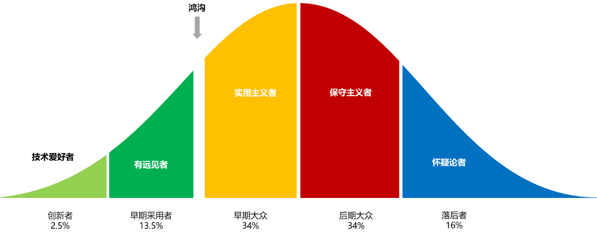 DevOps轉型到底值不值？