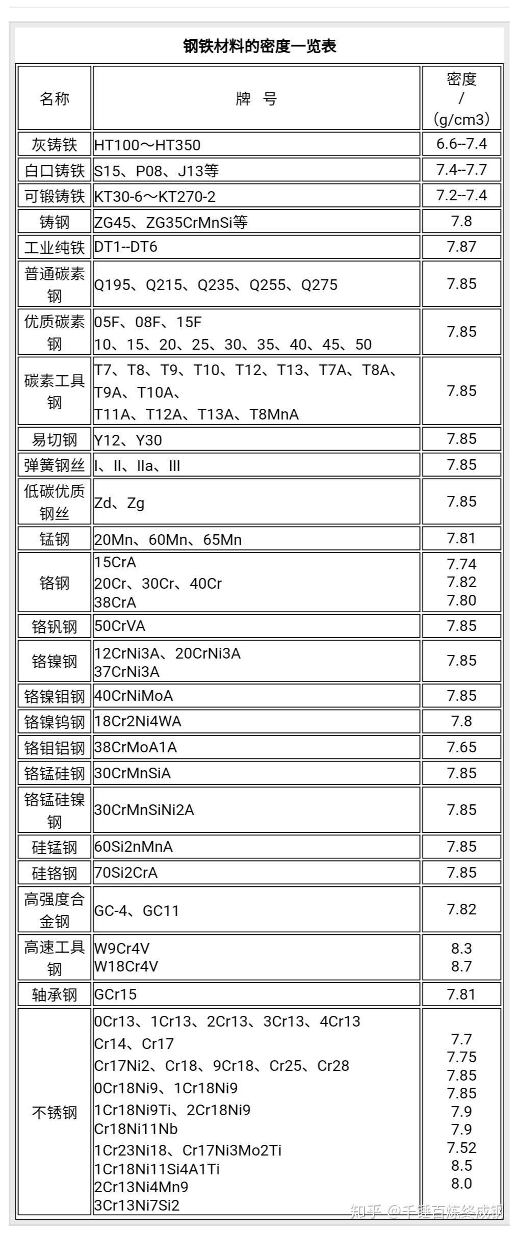 请问运筹学和管理学的顶级期刊有哪些能否介绍一些这些期刊的级别和投稿经验 知乎