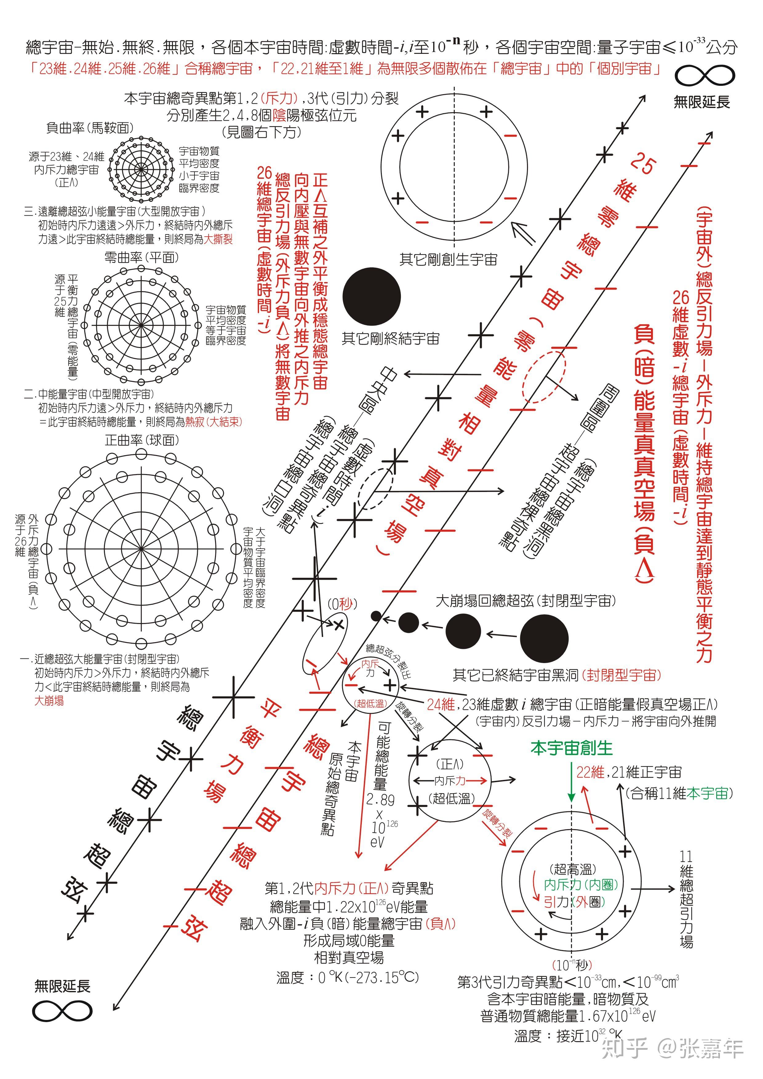 平行宇宙是什么意思图片