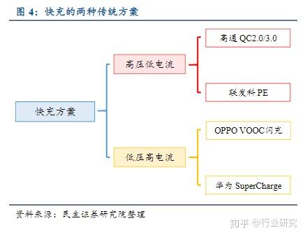 有线快充的新时代 知乎