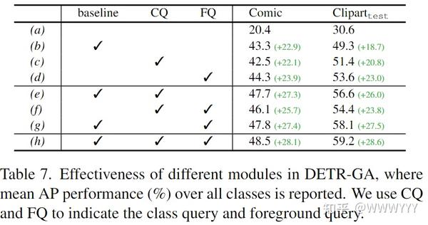 Detr With Additional Global Aggregation For Cross Domain Weakly Supervised Object Detection （阅读 4658