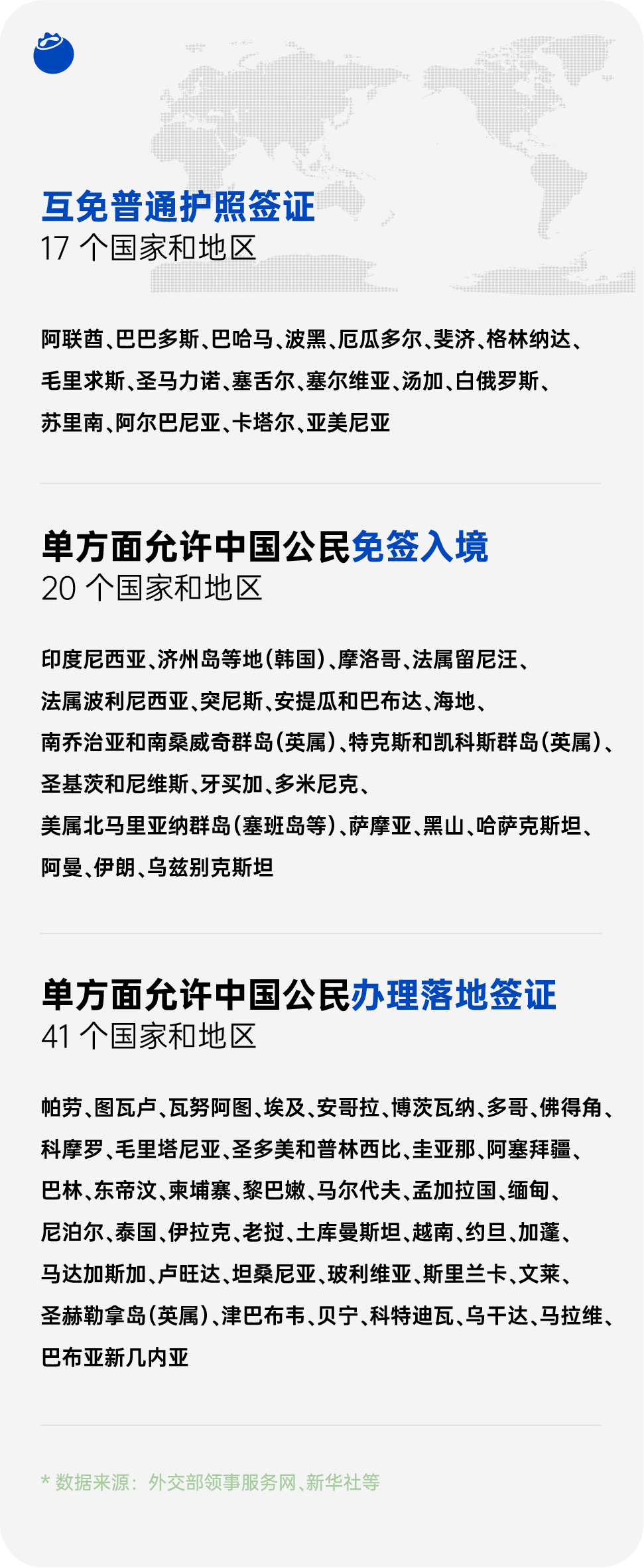 蓝莓评测｜出境游重启，78个免签落地签国家和地区入境指南（2023年2月最新） - 知乎