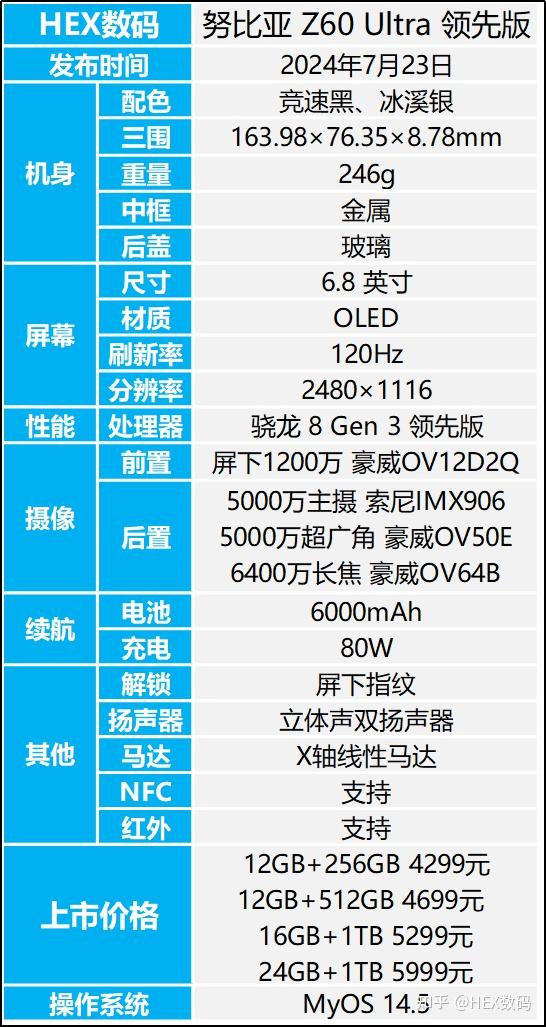 努比亚z60ultra领先版值得买吗看完其参数配置详情再做决定