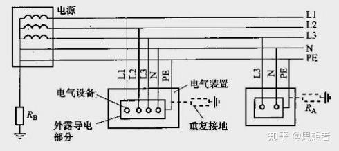 (1) tn-c系統tn系統,稱作保護接零.