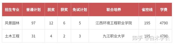 江西十大垃圾专科学校_江西十大垃圾中专学院_江西垃圾专科学校有哪些