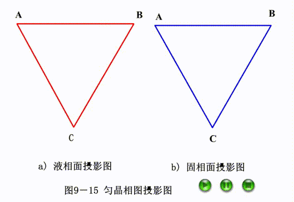【材科基干货】第45期：动图助你快速理解三元相图！（下） - 知乎